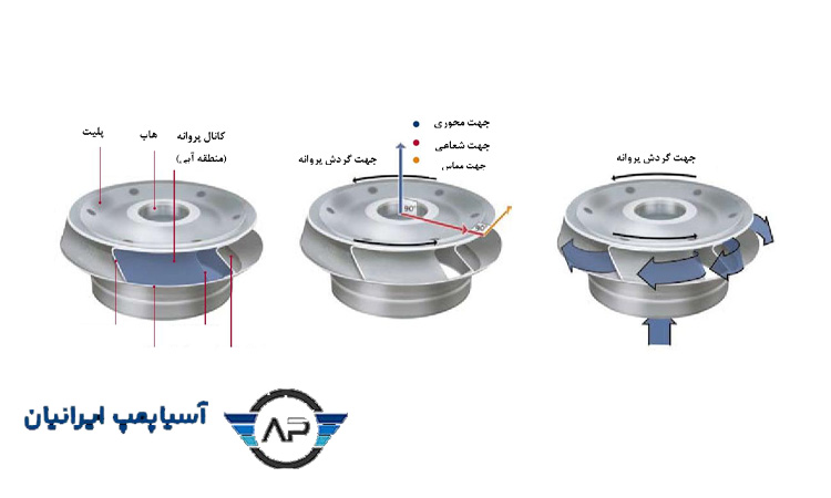 تنوع محصولات شرکت سازنده پمپهای سانتفیوژ